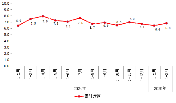 一季度工业经济开局良好新质生产力加快培育