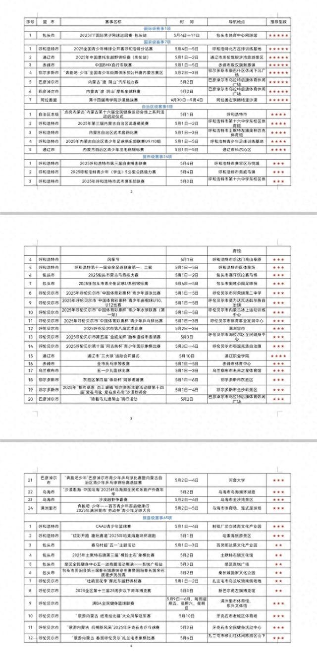 内蒙古102场赛事点燃“五一”