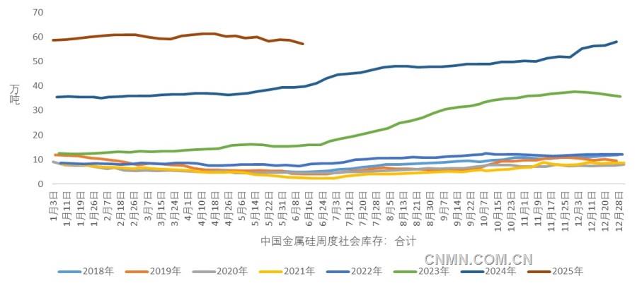基本面偏空 工业硅价格仍存下跌可能