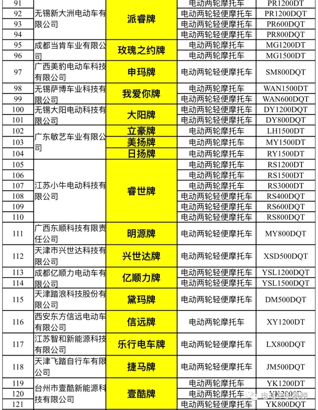 最新工信部第395批公示！6家新企斩获一级摩托生产资质！