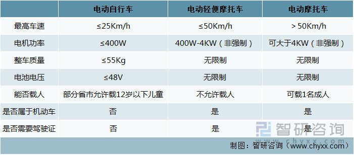 摩托车新国标引发行业震荡