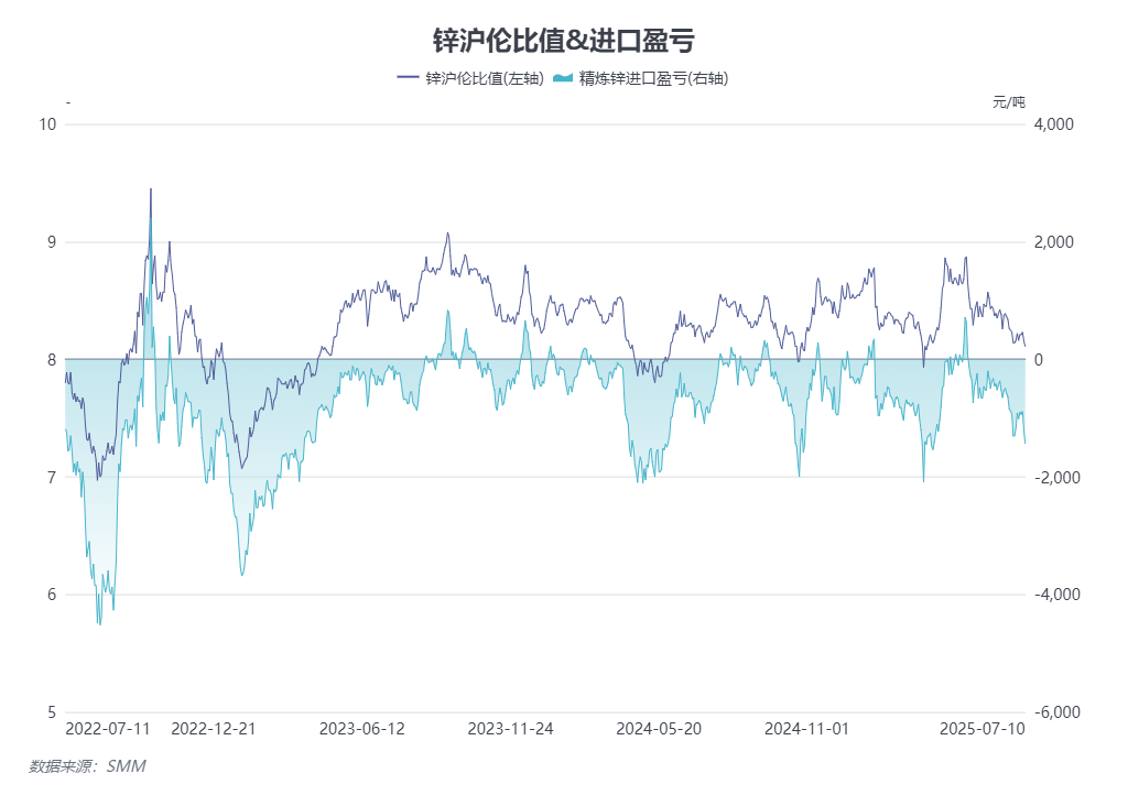 LME锌“挤仓”风险或上升！